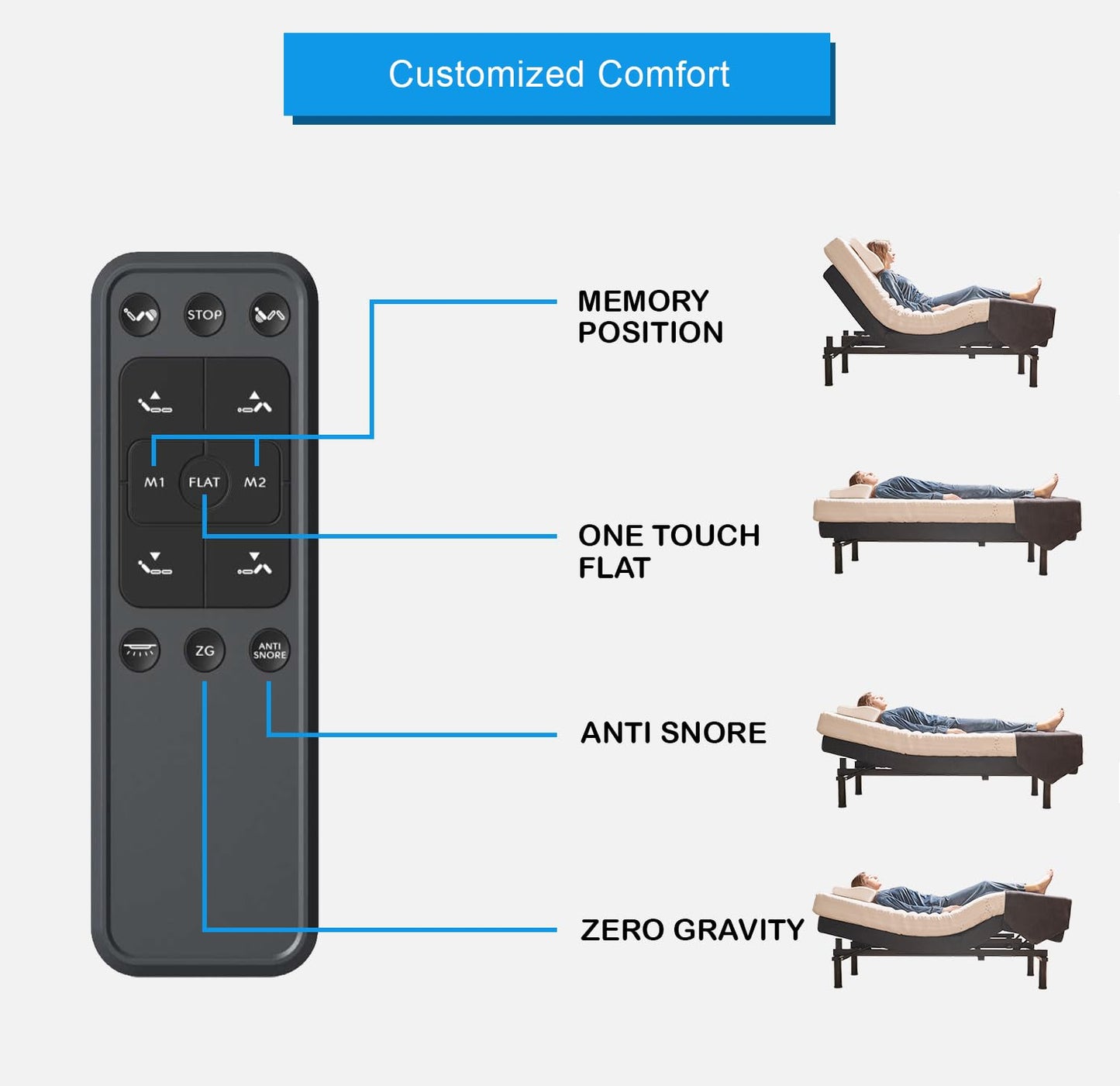 Irvine Home Collection Queen Adjustable Bed Base | Dual Massage | USB Ports | Zero Gravity | Anti-Snore | Memory Positions | Under Bed Lighting | Wireless Remote | Zero Clearance