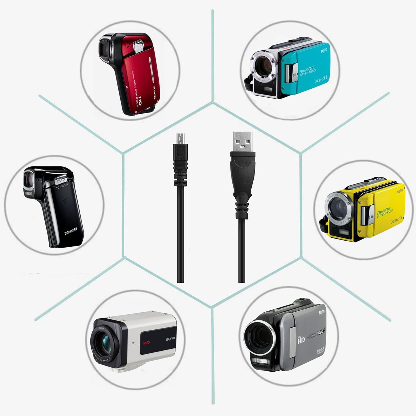 3.3ft Mini-8pin DSLR-A100 A100 USB PC Data Sync Cable Cord for Sony Camera Alpha K DSLR Kit