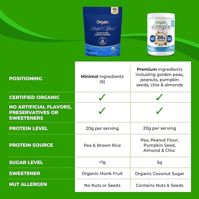 Orgain Organic Vegan Perfect Blend Protein Powder, 20g Clean Plant Protein, 6 Ingredients, <1g Sugar, Gluten Free, Non-GMO; No Artificial Flavors, Stevia Extract, Dairy or Soy Ingredients- Vanilla