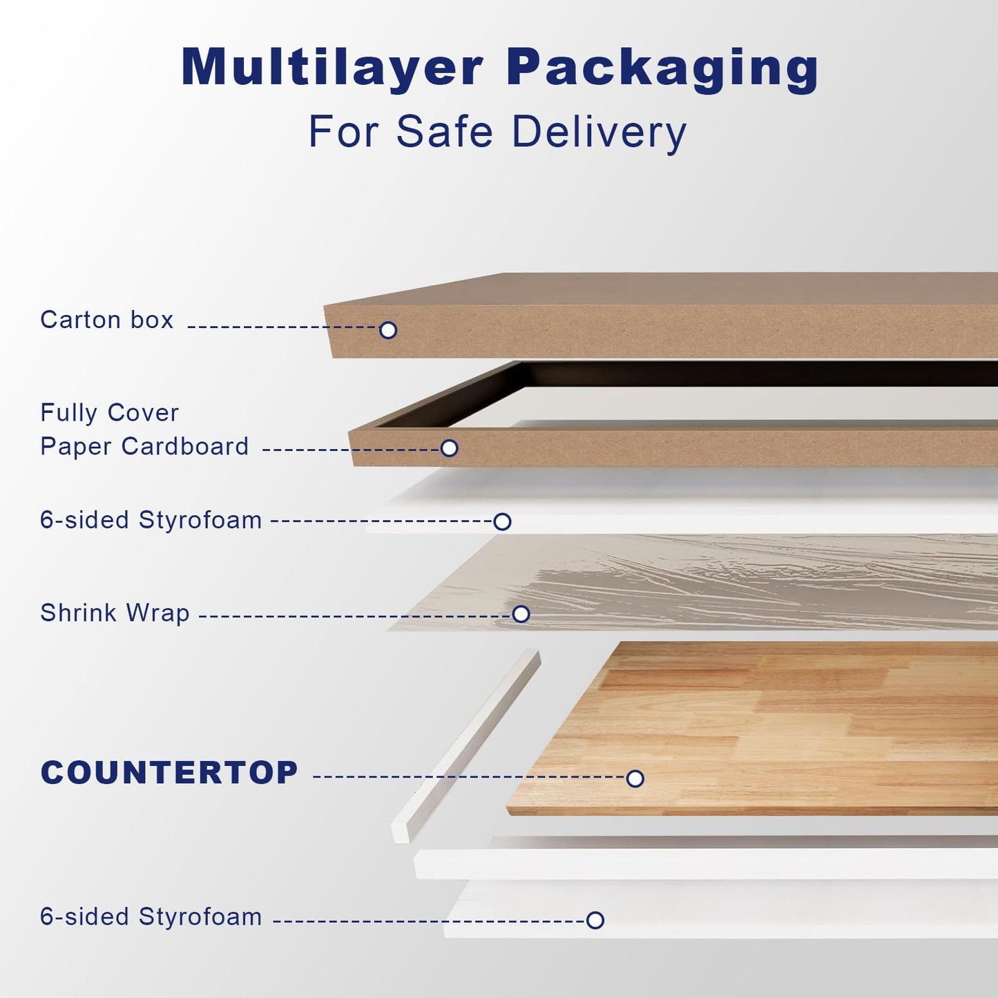 72 x 30in Solid Rubber Wood Butcher Block Table Top – 1 Inch Thick Natural Light Finish for Standing Desk, Office Table, Workbench, Kitchen Island & DIY Furniture Projects