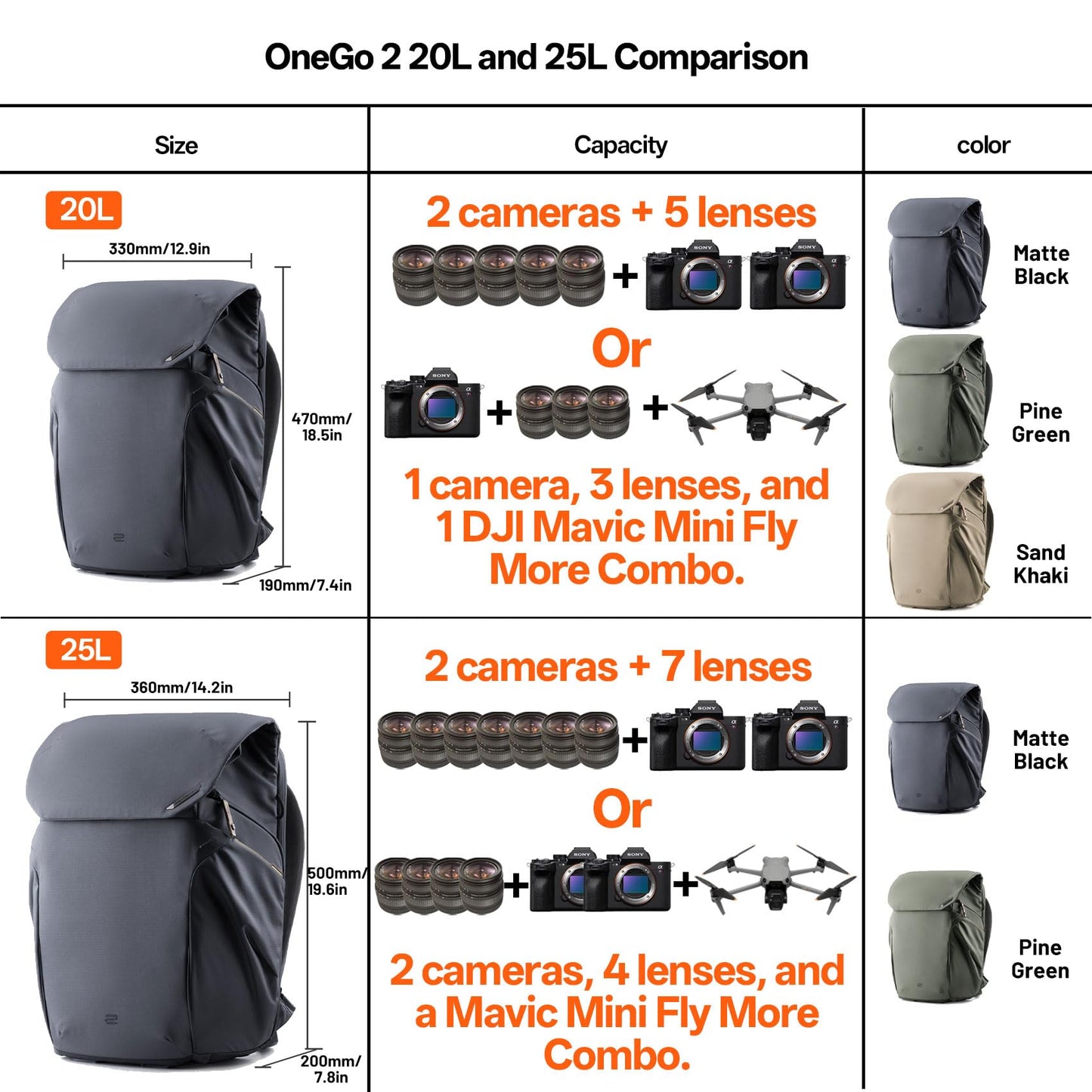 PGYTECH OneGo 2 Camera Backpack 20L with Laptop/iPad Compartment Waterproof Camera Backpack for Urban & Travel Photography – Compatible with Sony/Canon/Nikon/DSLR/SLR Mirrorless Cameras, Sand Khaki