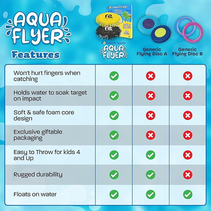 Water Spraying Flying Disc โ Ultimate Pool Toy for Kids, Tweens & Teens! Soft & Safe for Splashy Summer Fun โ Soaked Disc Flies Through the Air โ Perfect for Pool Parties, Ages 6 7 8 9 10 11 12+