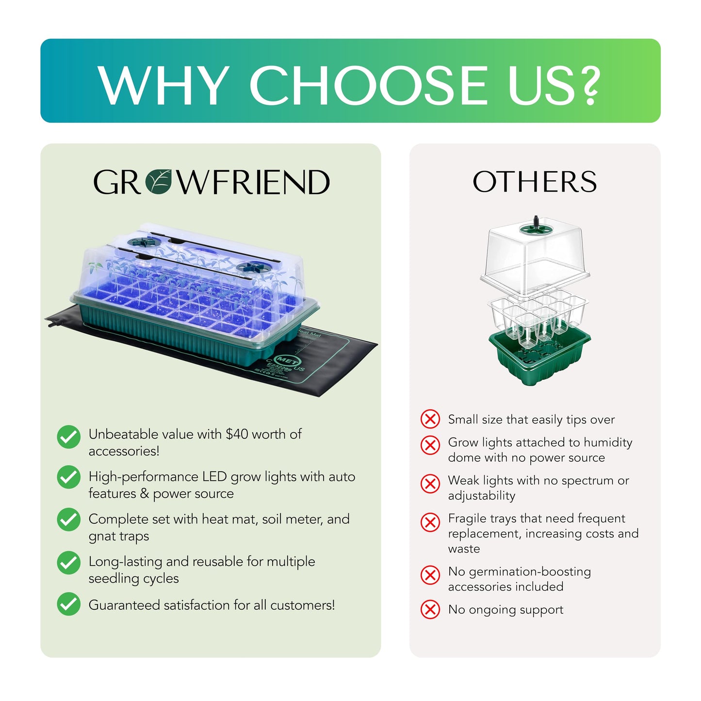 GROWFRIEND Seed Starter Kit with Grow Lights & Heat Mat β 40-Cell Seed Starter Tray, Humidity Dome, Soil Moisture Meter & Sticky Gnat Traps β Indoor Greenhouse & Plant Propagation Station