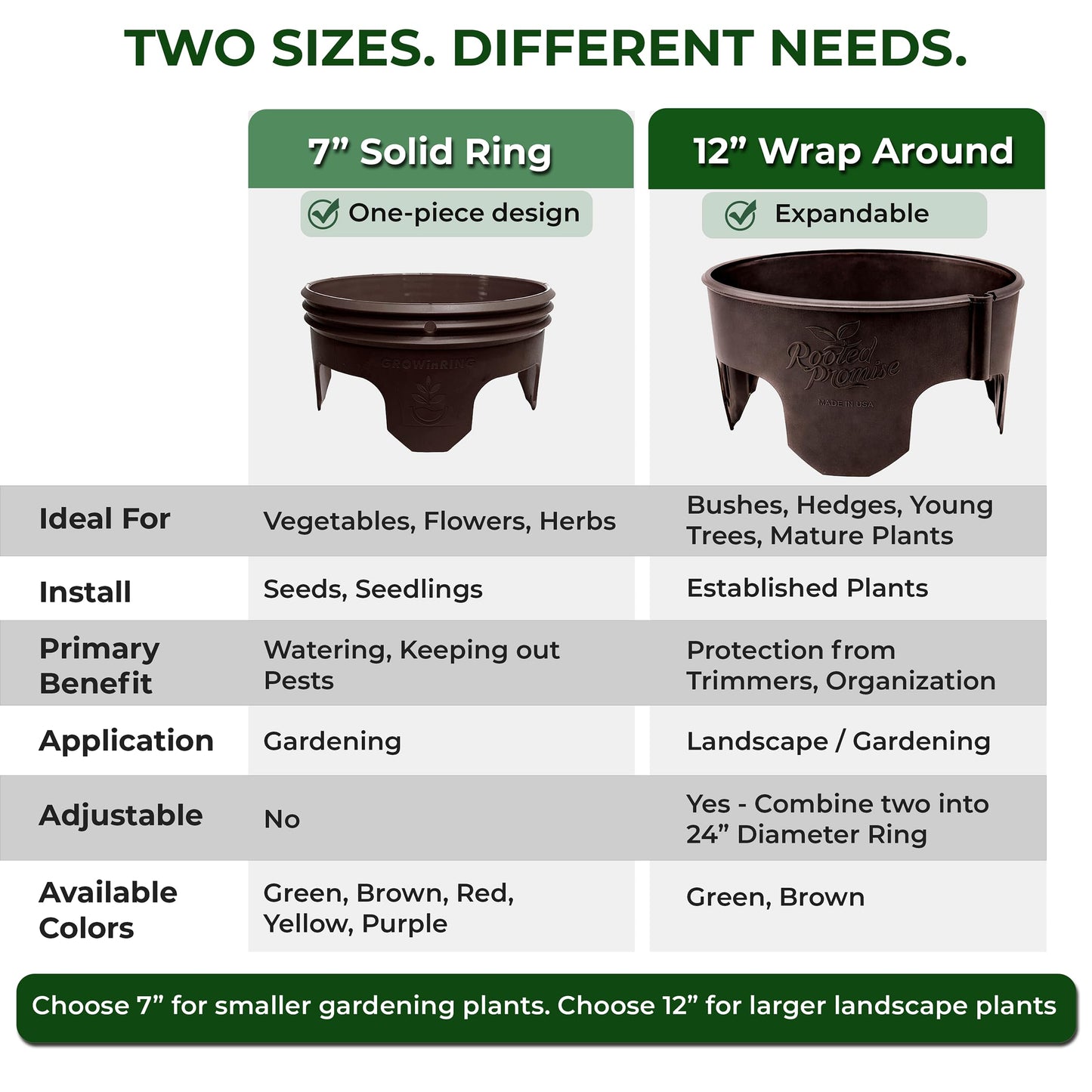 7 inch Solid Planting Grow Rings | 6 Pack Yellow | One-Piece Design for Deep Root Watering Veggies, Herbs & Flowers | Mulch & Soil Barrier | Deter Slugs and Cutworms | Heavy Duty | Made in USA