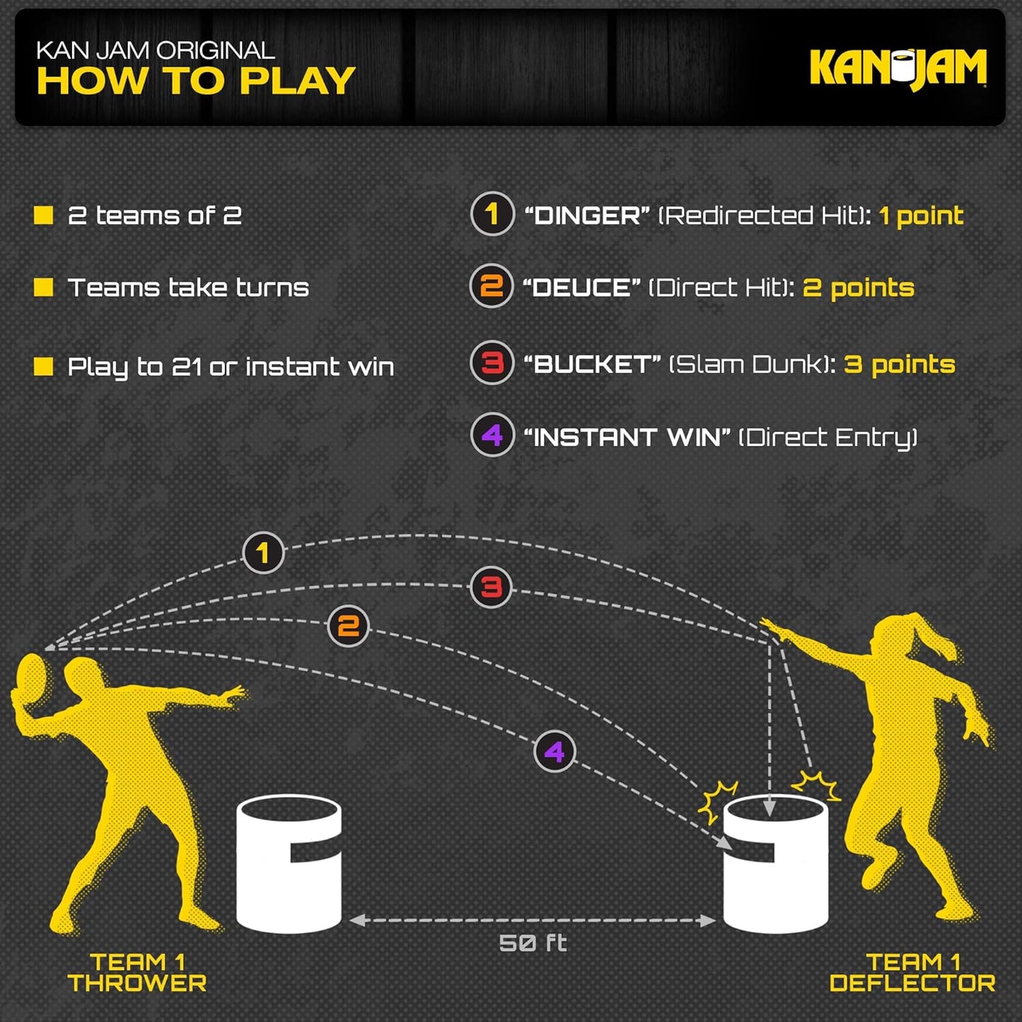 Kan Jam Original Disc Toss Game Set – Portable Outdoor Frisbee Team Game for Backyard, Beach & Tailgates – Includes 2 Goals and Official Flying Disc