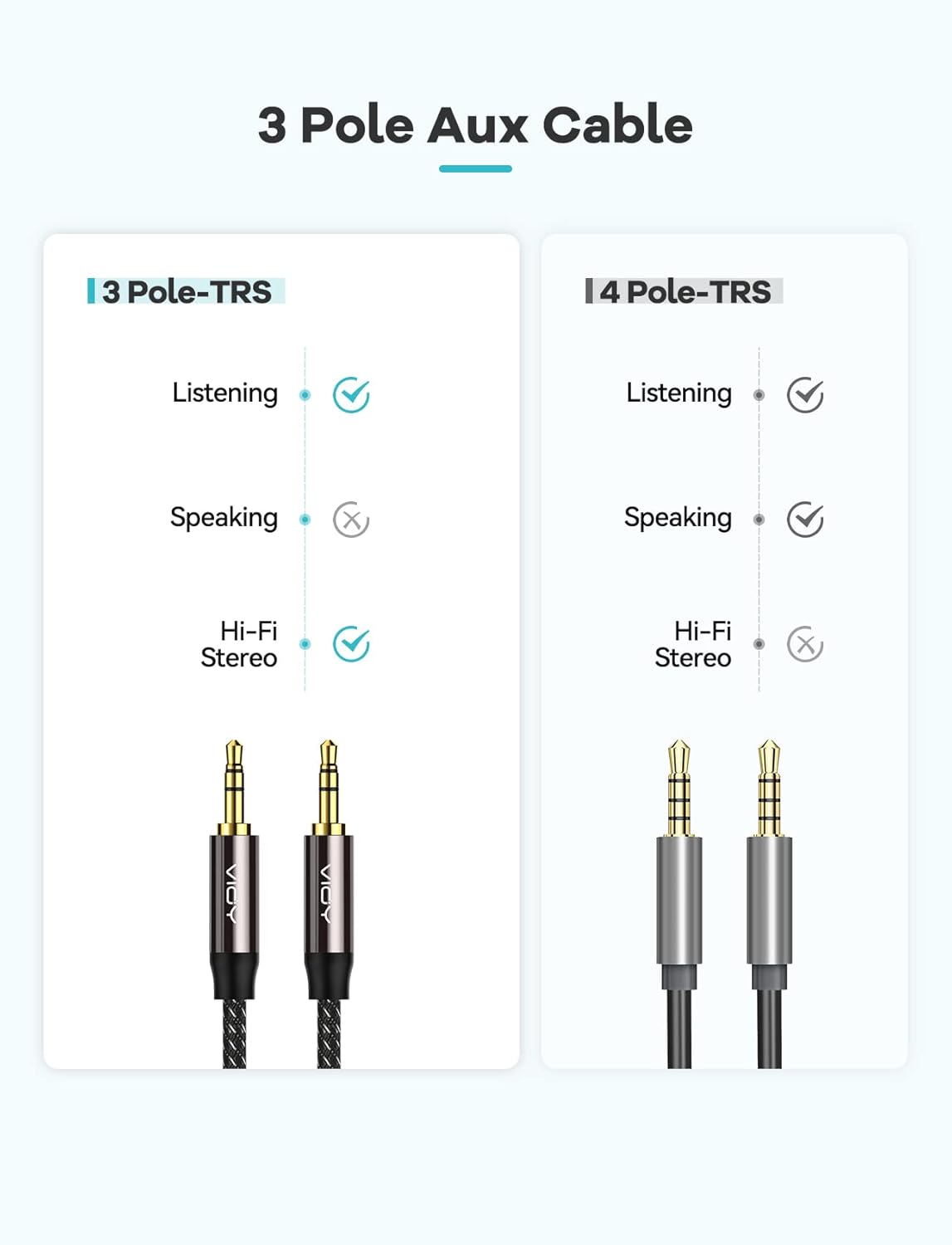 (15 3.5 mm VIOY Aux Cable ft), [Copper Shell, Hi-Fi Sound] Male to Male Braided Auxiliary Cord Compatible
