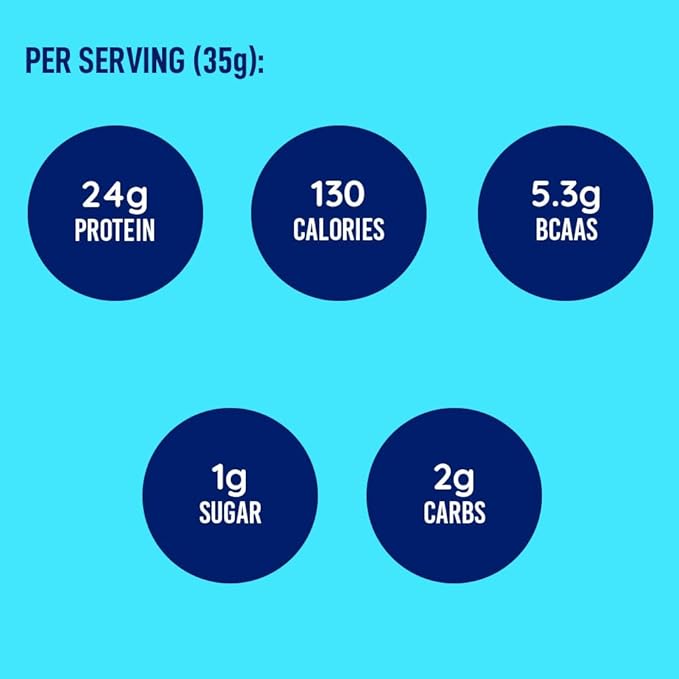 LeanFit WHEY Protein Natural Vanilla ??100% Whey Protein Powder, 24g Protein Per Serving ??Grass-Fed, Gluten-Free, Low Carb, BCAAs, Amino Acid ??23 Servings, 1.83 Pound Tub