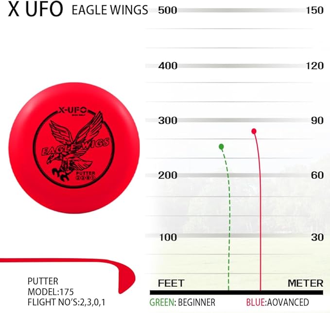 X-UFO Disc Golf Set - Disc Golf Pro Starter Set 3 Pack with Putter,Driver,Mid-Range,Mini Discs,157-175g for Training & Outdoor Sports (TPE-3RBY)