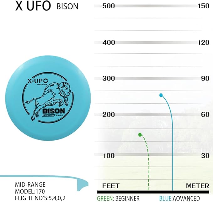 X-UFO Disc Golf Set - Disc Golf Pro Starter Set 5 Pack with Putter,Driver,Mid-Range,Mini Discs,157-175g for Training & Outdoor Sports (TPE-5YPRRB)