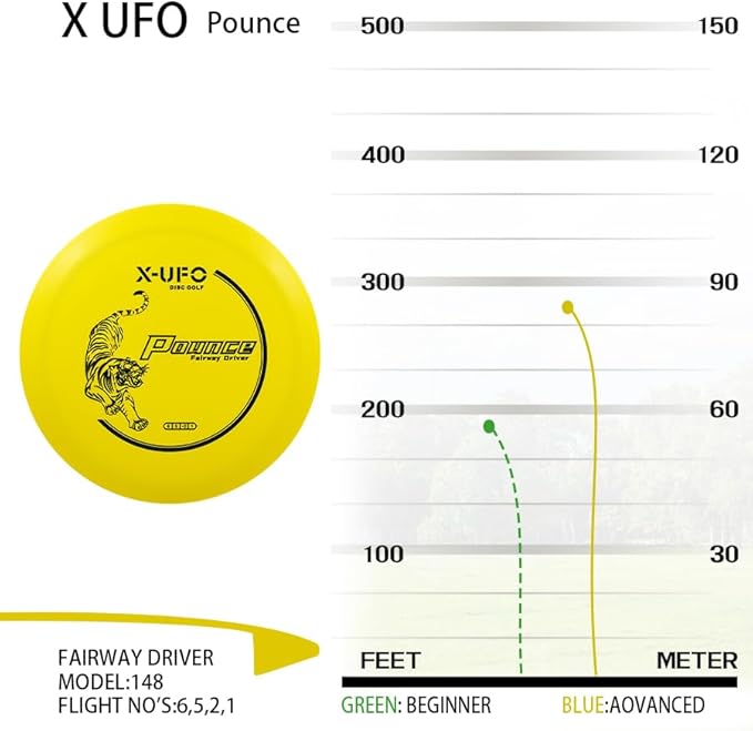 X-UFO Disc Golf Set - Disc Golf Pro Starter Set 3 Pack with Putter,Driver,Mid-Range,Mini Discs,157-175g for Training & Outdoor Sports (TPE-3RBY)