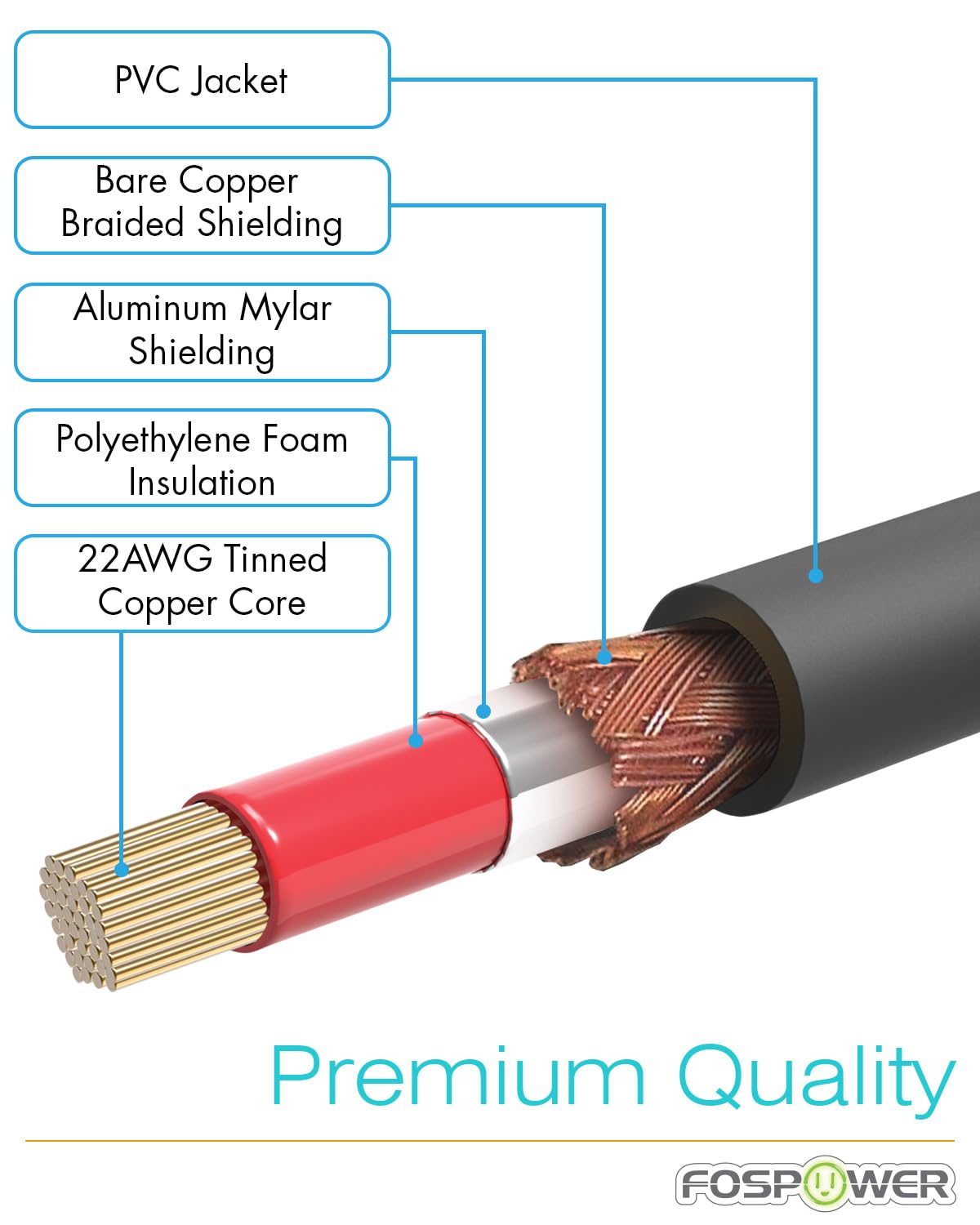 (25 24K FosPower Subwoofer Cable FT) RCA to RCA Audio Stereo Cable, Male to Male - Dual Shielded Cord | Gold Plated