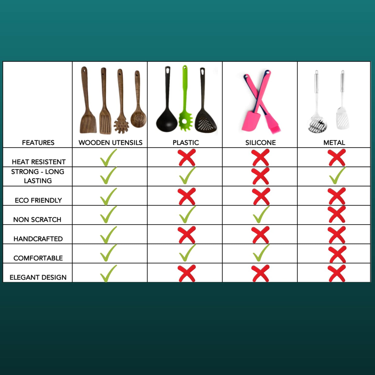 BaraBara Kitchen Utensils Set, Wooden Holder, Spoon Rest and Hooks, Kitchen Wooden Utensils, 100% Natural Teak Wooden Kitchen Utensil