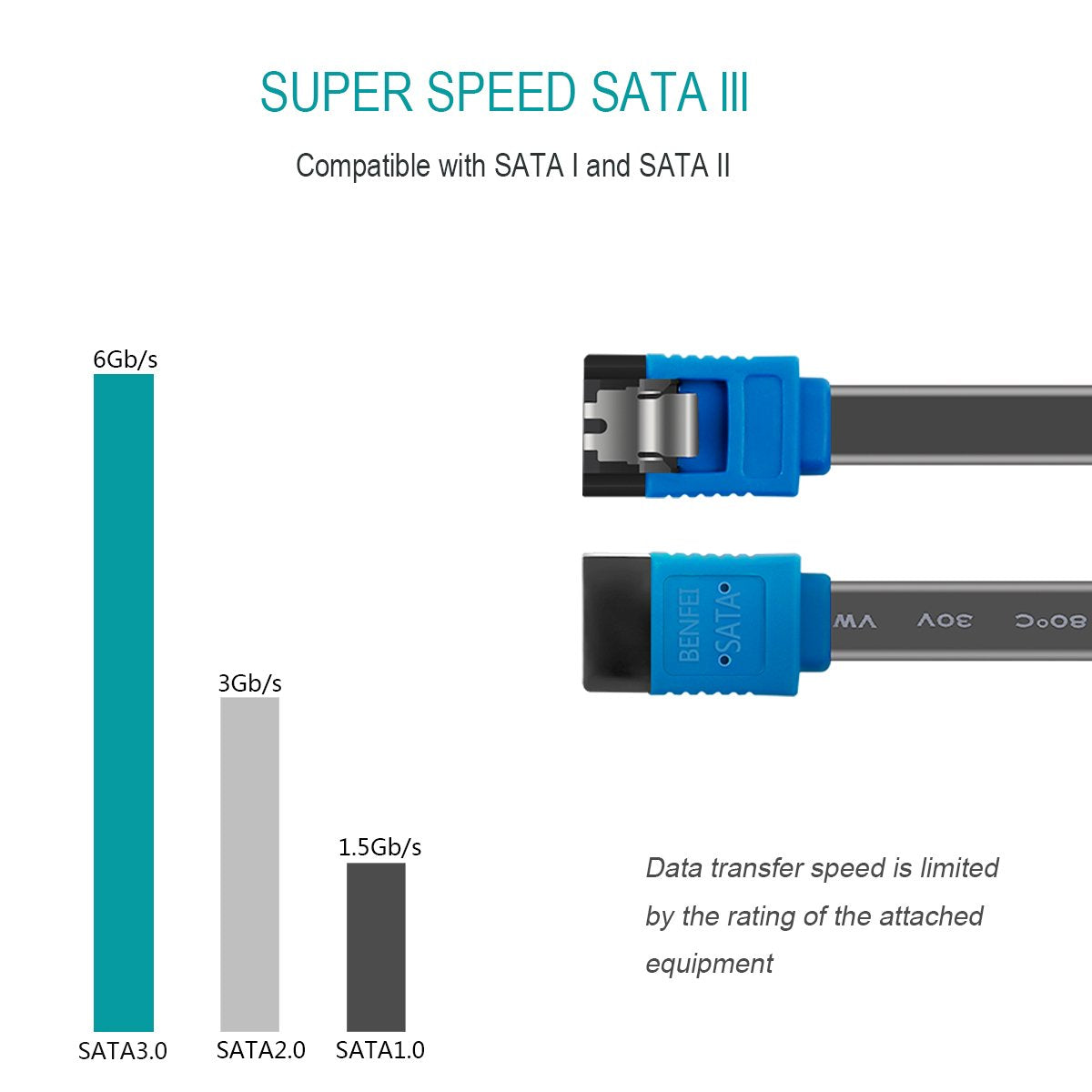 3 Pack 6Gbps 18 Inch SATA Cable III, Benfei SATA Cable III Straight HDD SDD Data Cable with Locking Latch for SATA HDD
