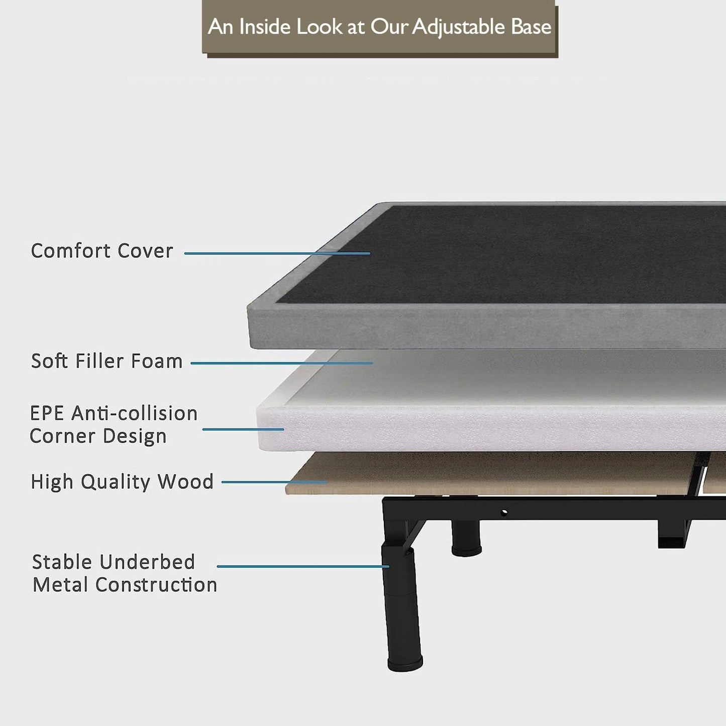 Irvine Home Collection Premium Queen Adjustable Bed Base Fully Loaded with 8 Inch Gel Memory Foam Mattress - Dual Massage - USB Ports - Zero Gravity - Underbed Light - Wireless Remote - Zero Clearance