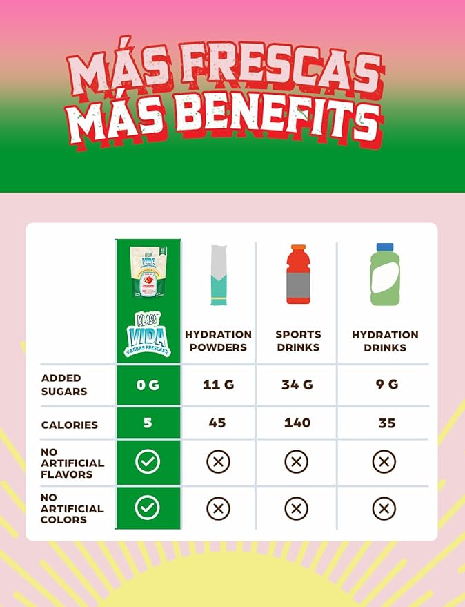 Hydration + Energy Electrolyte Drink Mix ??Variety Pack with Hibiscus, Coffee Horchata & Strawberry Watermelon, Sugar-Free with Caffeine, L-Theanine, Coconut Water & Minerals
