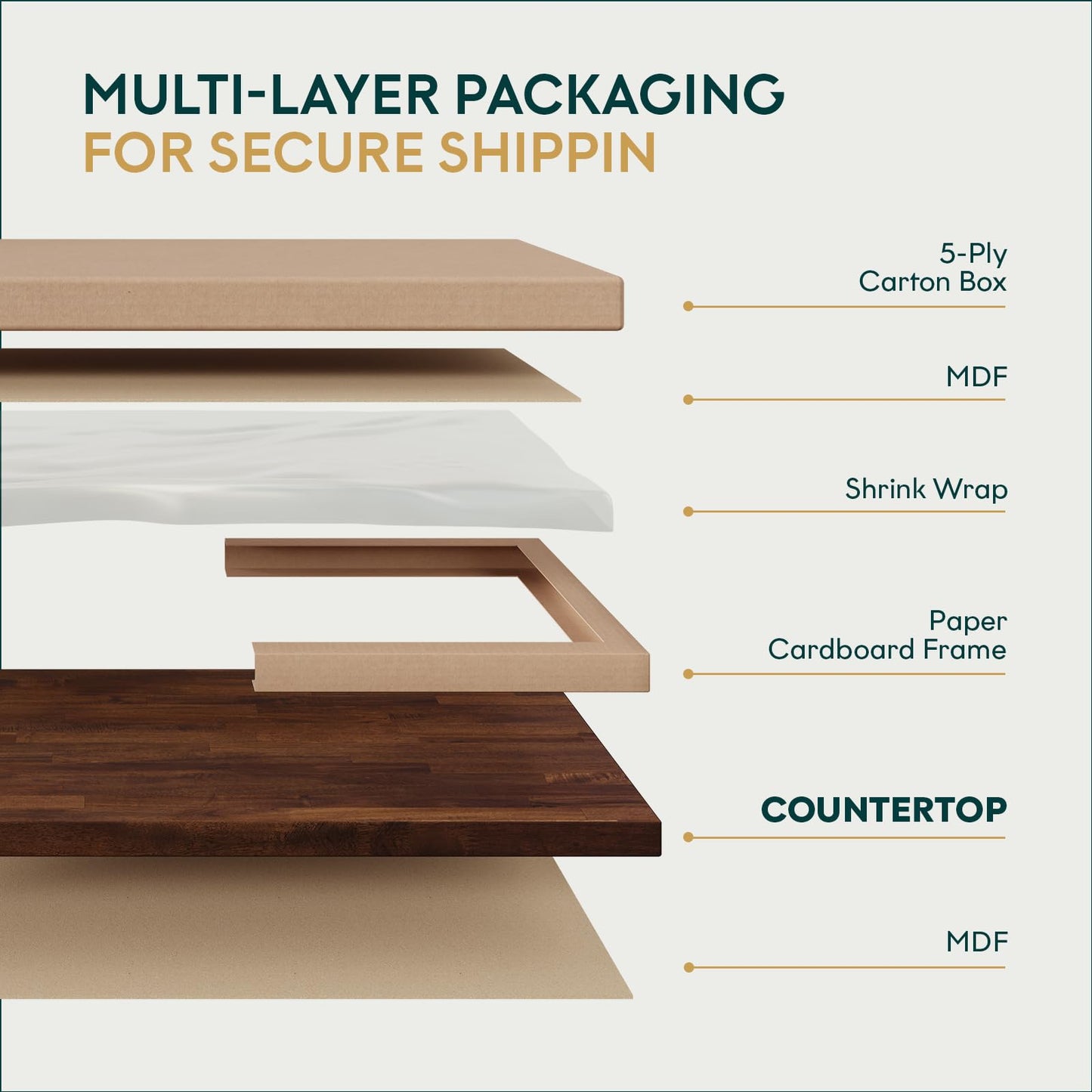 Bme Hevea Solid Wood Butcher Block Countertop in Walnut, Walnut Butcher Block Table Top with UV Finish for DIY Washer Dryer/Island/Kitchen Countertop, 60" L x 25" W x 1.5" Th