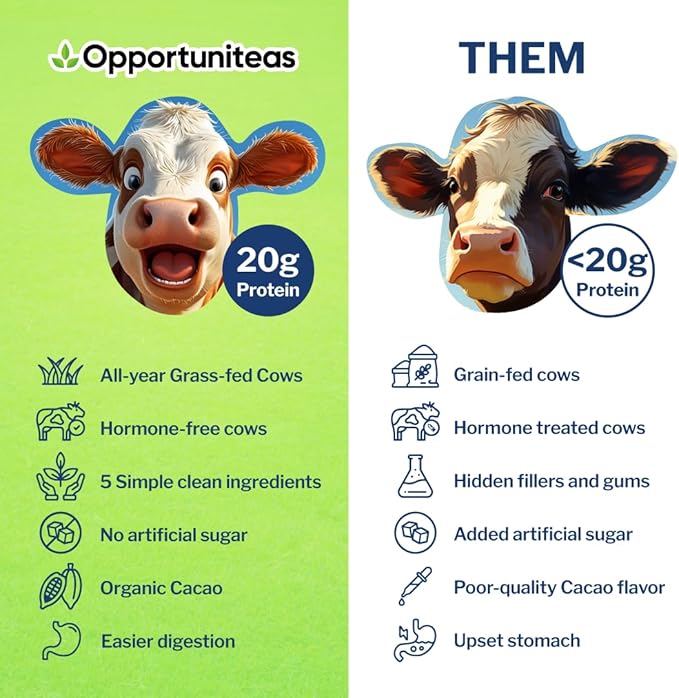 Opportuniteas Grass Fed Chocolate Whey Protein Isolate Powder - 20g Protein Powder Without Artificial Sweeteners, Hormone-Free Cows, Non GMO - 5lb