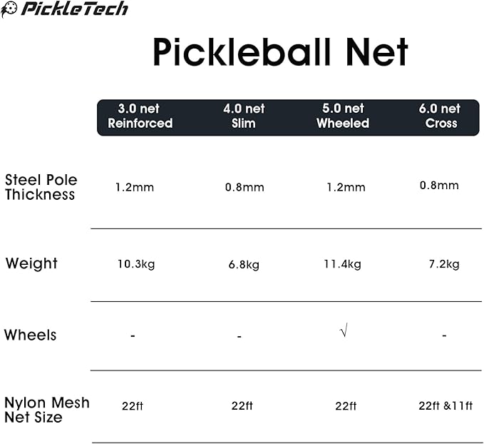 Portable Pickleball Net - 22 FT USAPA Regulation Size, Applies to Indoor & Outdoor & Driveway, Pickle Ball Net System with Carrying Bag