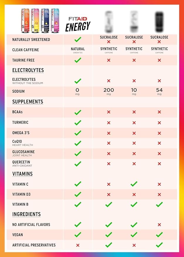 LIFEAID FITAID Energy Drink, 200mg Natural Caffeine, Keto, 15 Calories, Variety Pack, BCAAs, Quercetin, Electrolytes, Omega-3s, Paleo, Vegan & Gluten-Free, 12-oz. cans (Pack of 24)