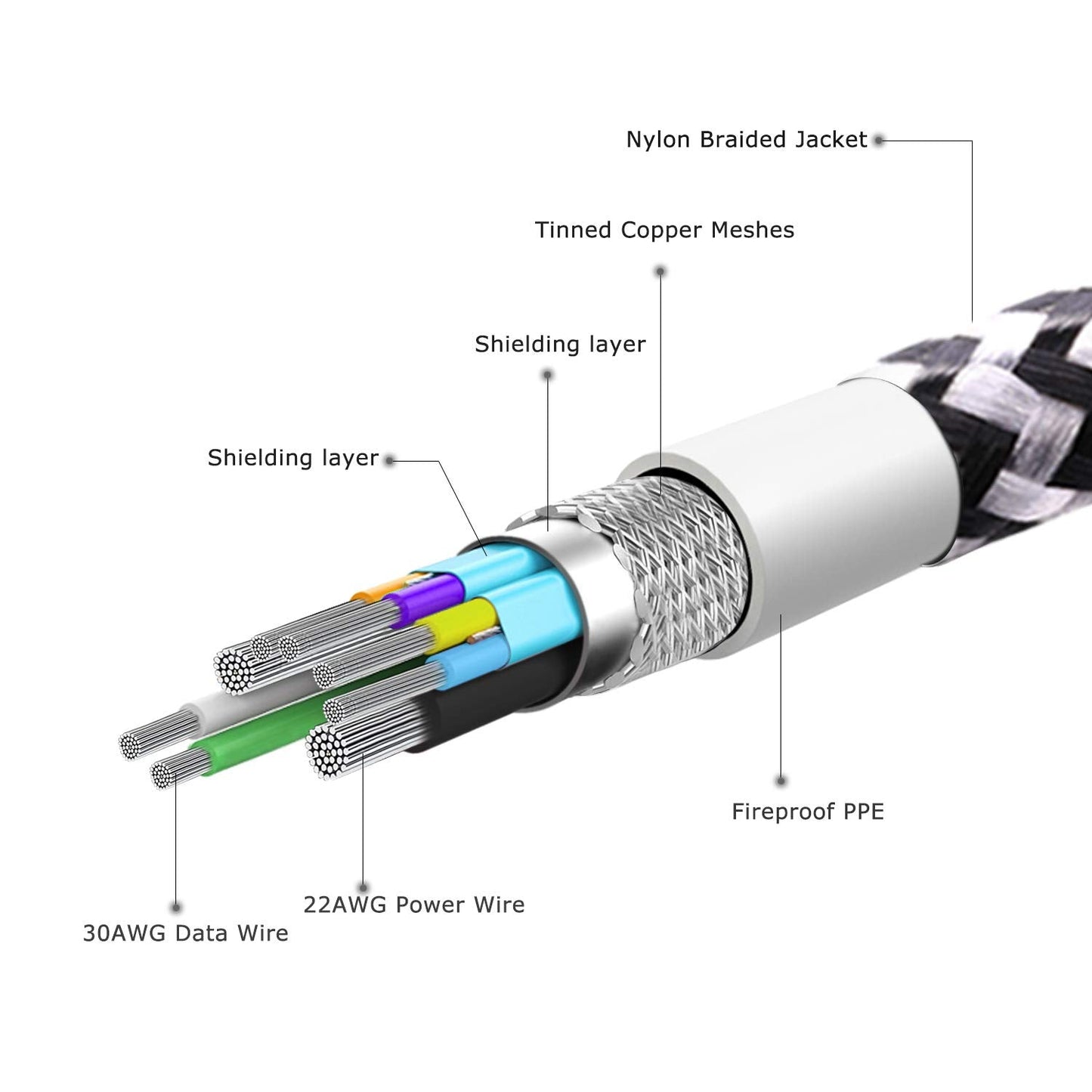 3.0 6ft: 3.0 Fasgear USB C to USB B Cable USB Type C to Type B Printer Cable Nylon Braided Compatible with Docking