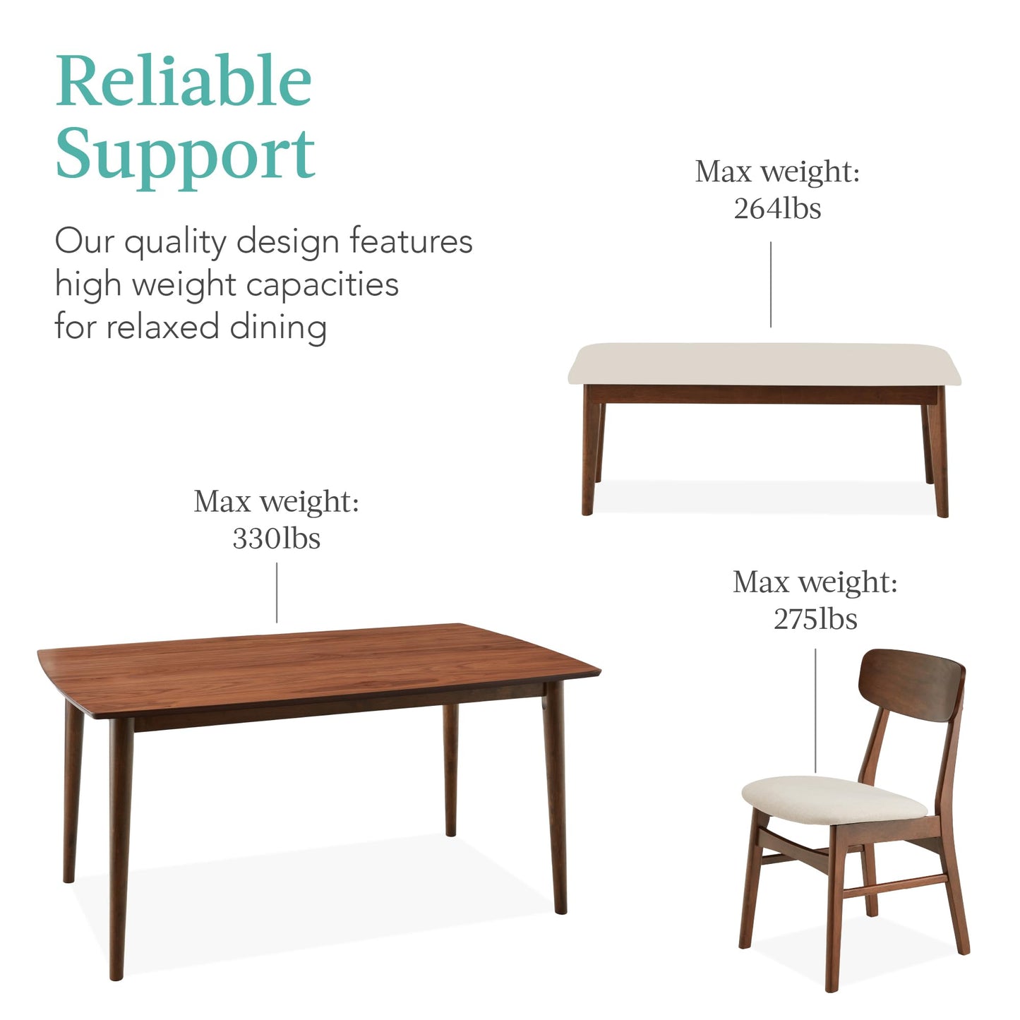 Best Choice Products 6-Piece Wooden Dining Set, Mid-Century Modern Table & Upholstered Chair Set w/Bench Seat, Rubberwood Legs - Walnut/Cream