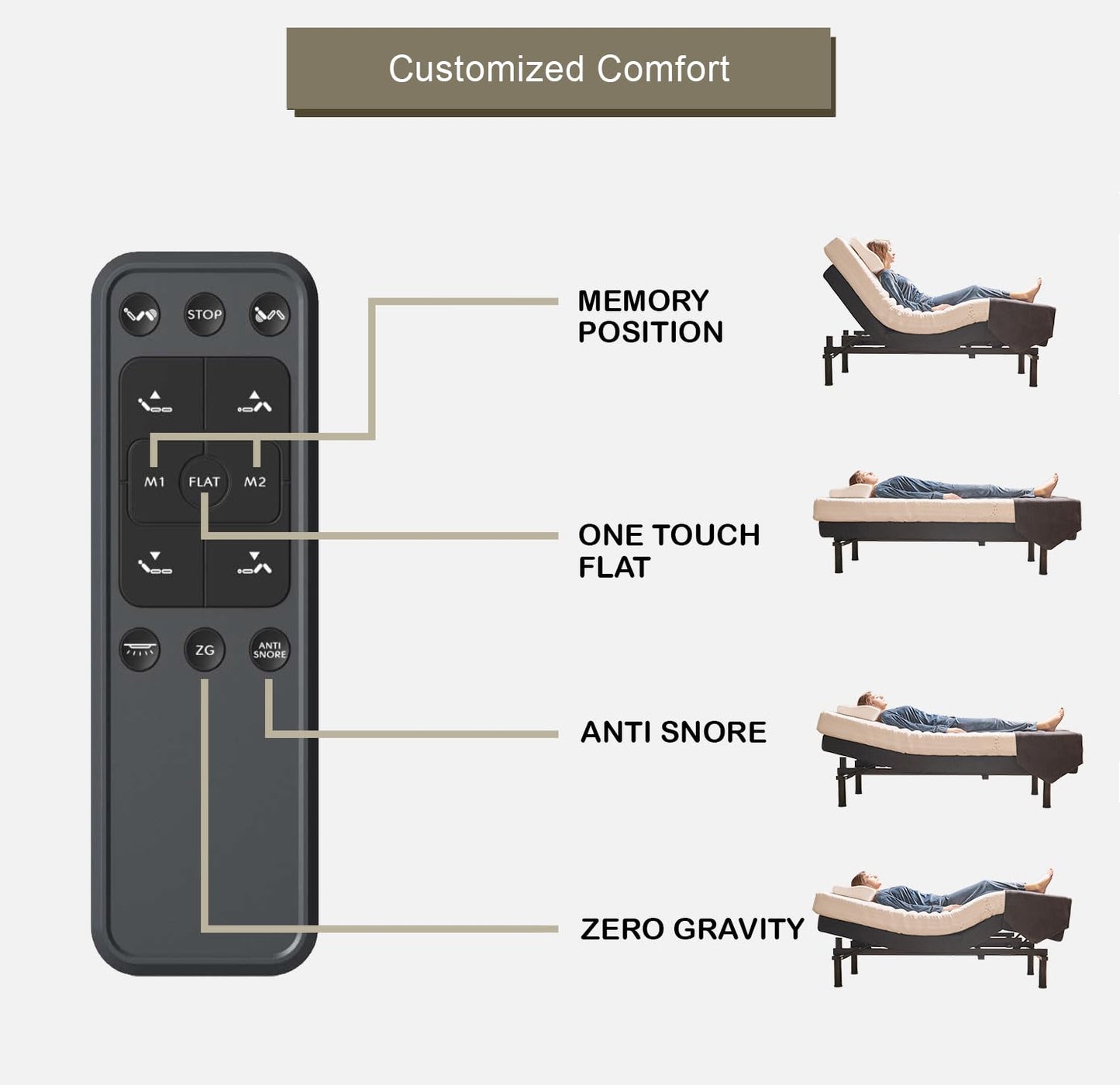 Irvine Home Collection Twin XL Adjustable Bed Base - Dual Massage - USB Ports - Zero Gravity - Underbed Light - Wireless Remote - Zero Clearance - Anti Snore - Memory Positions