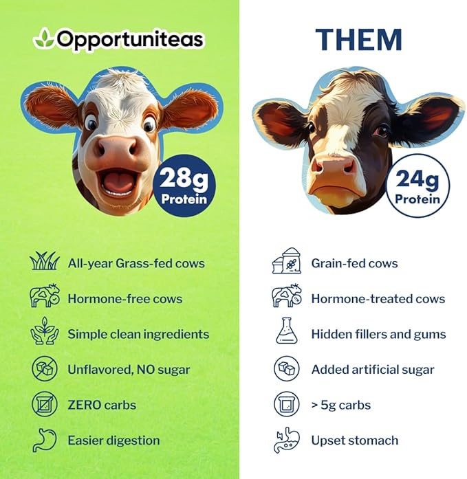 Opportuniteas Grass Fed Whey Isolate Protein Powder - Unflavored 28g Protein Powder Without Artificial Sweeteners, Hormone-Free Cows, Non GMO - 2.5lb
