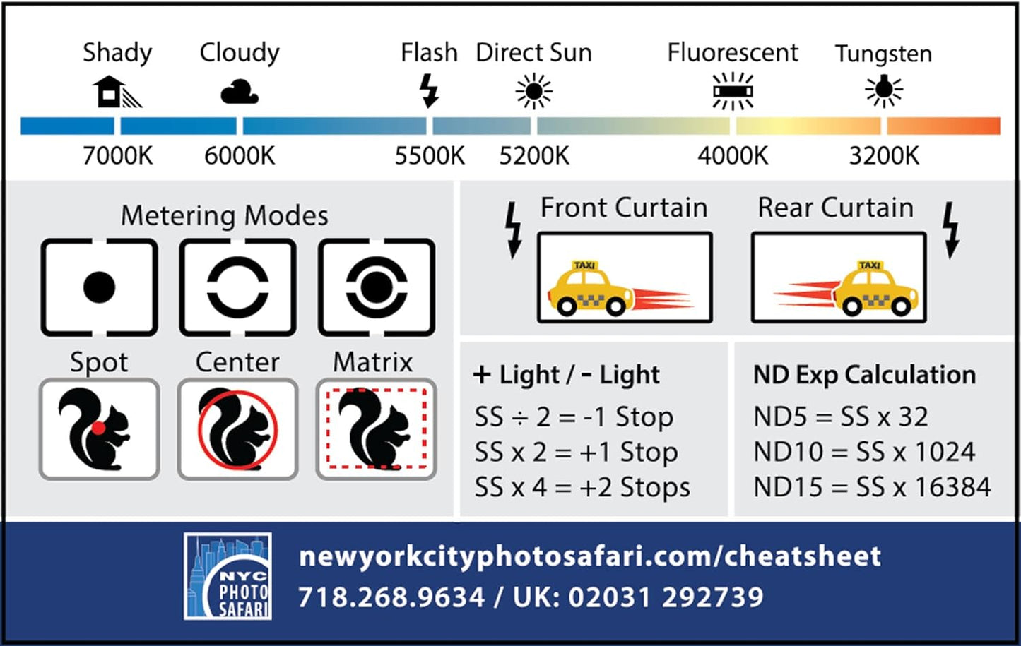 (2 Pack) DSLR/mirrorless Photography Cheat Sheets Credit Card Size Reference Card Fits in Pocket/Wallet/Camera Bag.