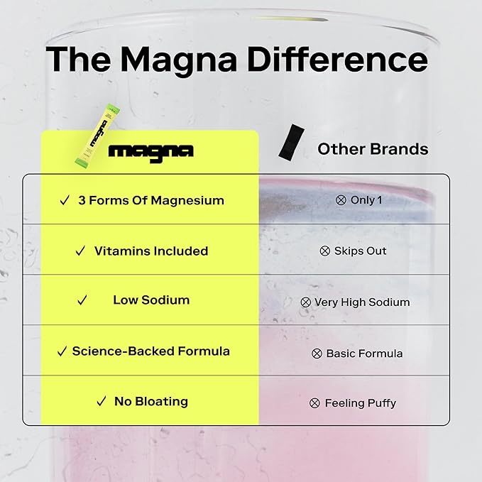 MAGNA Electrolyte Powder Drink Mix for Hydration, Energy & Focus Support with Magnesium L Threonate, Sodium, Potassium, Vitamin D, B6 & B12, Sugar Free, Watermelon Lime Flavor, 14 Servings