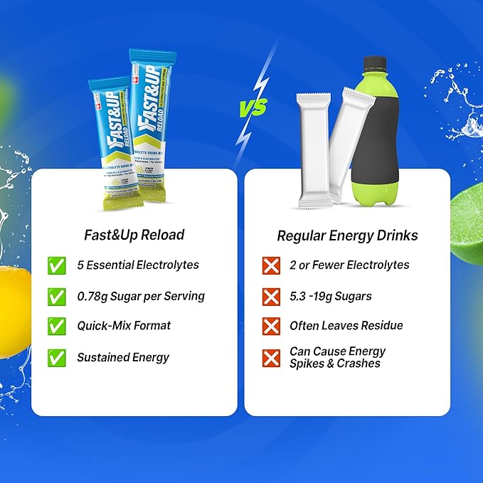 FAST&UP Reload – Lemon & Lime - Refreshing Electrolyte Drink Mix | Hydration Powder Packets | 1500 mg Electrolytes + Vitamins C & B12 | Easy to Open Single Serving Pack | 15 Servings