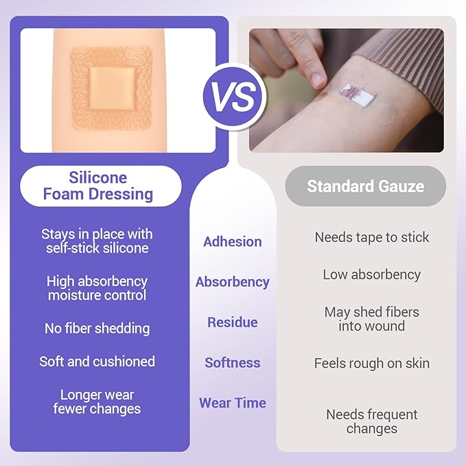 Silicone Foam Dressing 4" x 4" with Border, High Absorbency Wound Bandage, Gentle Adhesion, Soft Breathable Silicone Bandages for Wound Care, Pack of 10