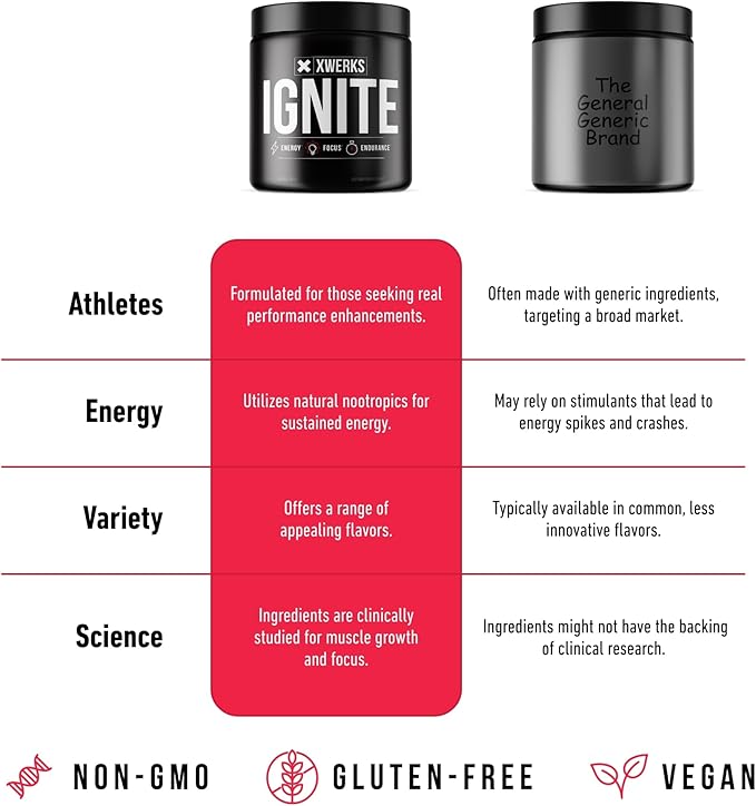 Xwerks Ignite Orange Pre Workout Powder, Natural Keto Pre Workout for Women and Men with Explosive Energy, Gluten Free Blend for Endurance and Stamina, 150mg Caffeine, 30 Servings