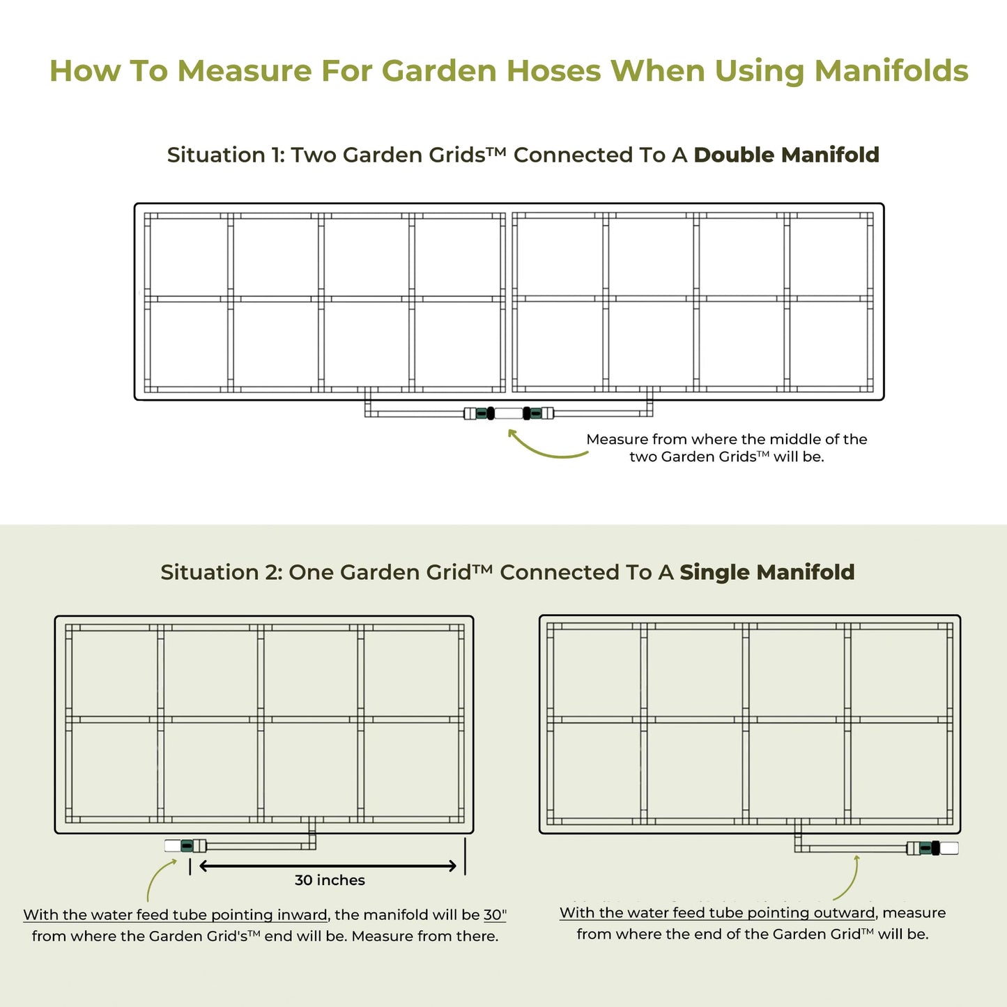 Garden Grid Manifold - 15" Tall, Double Style | Link All of Your Garden Grids So They Water Together | Ideal for Side-By-Side Garden Grid Connections