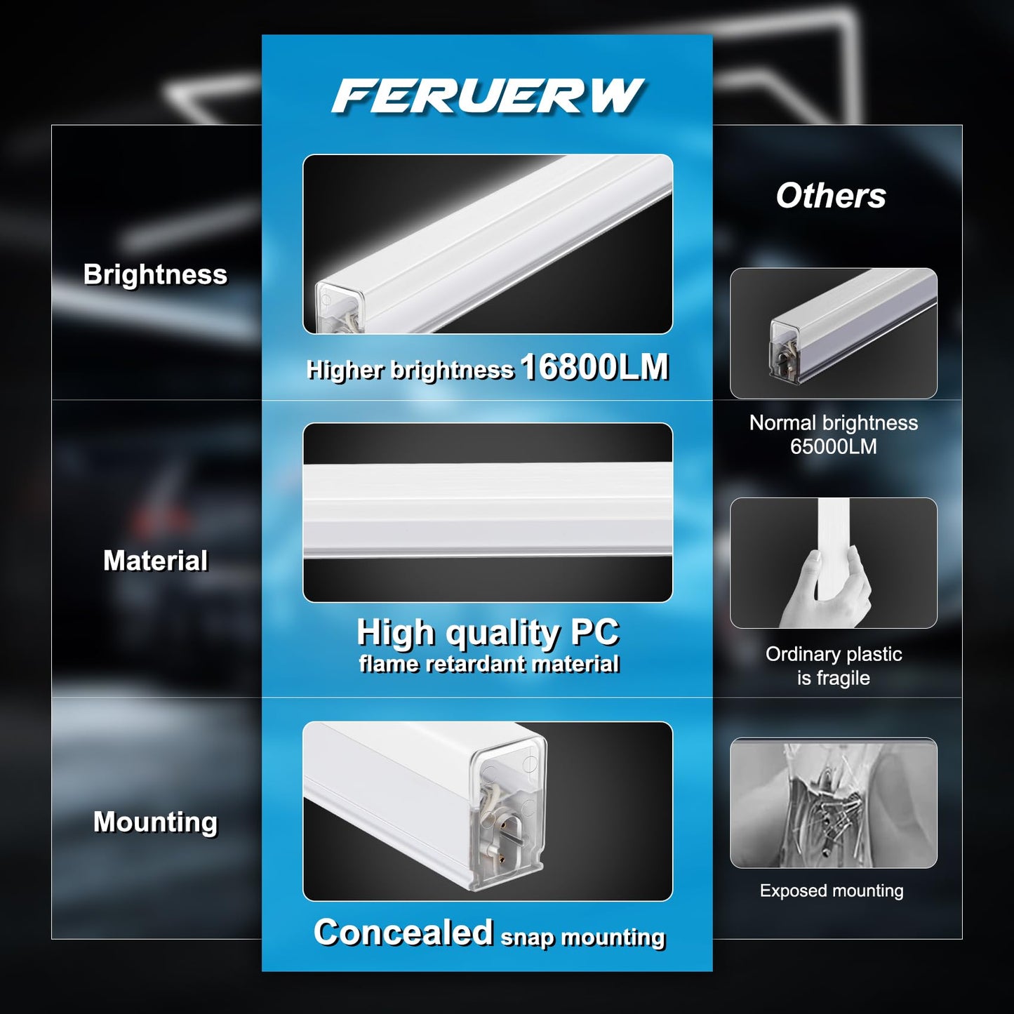 FERUERW Hexagon Garage Lights, High Brightness 168W 6500K 18480Lumens Honeycomb Hexagon Led Garage Light 5 Grid for Garage, Auto Beauty Shop, Car Detailing Shop, Workshop