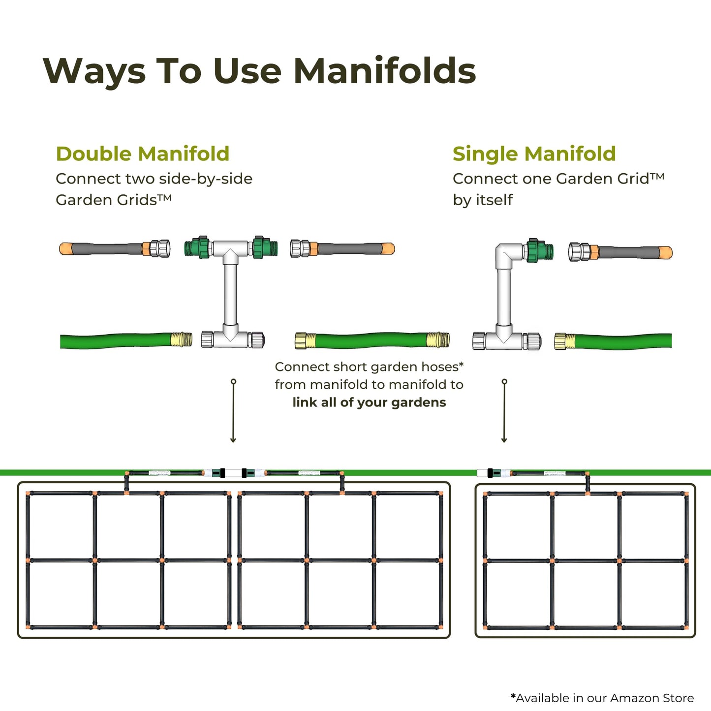 Garden Grid Manifold - 8" Tall, Double Style | Link All of Your Garden Grids So They Water Together | Ideal for Side-By-Side Garden Grid Connections