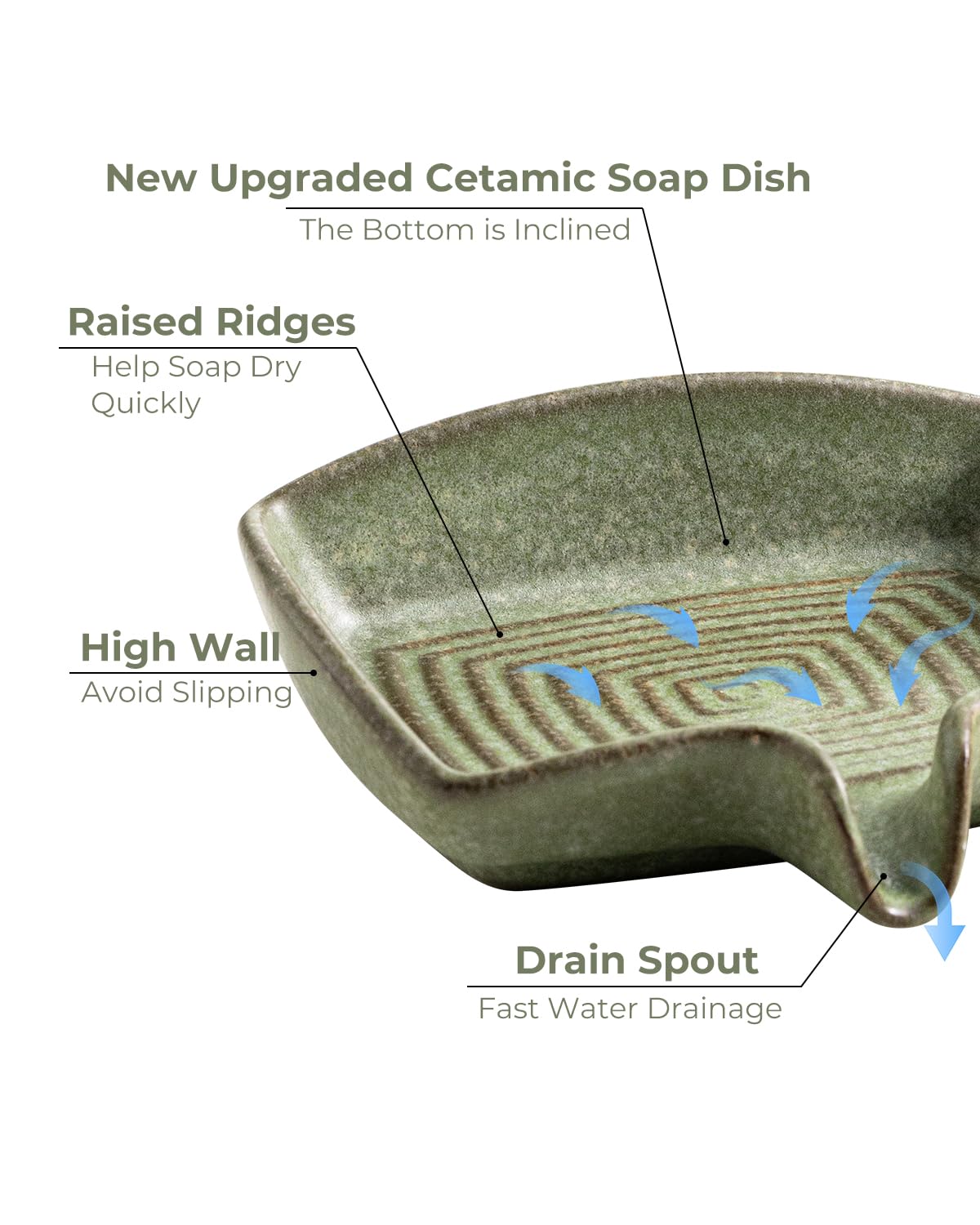 Self Draining Soap Dish, Ceramic Drain Soap Holder Waterfall Design Soap Saver for Shower, Bathroom, Sink, Kitchen and Countertop, Keeps Dry, Green