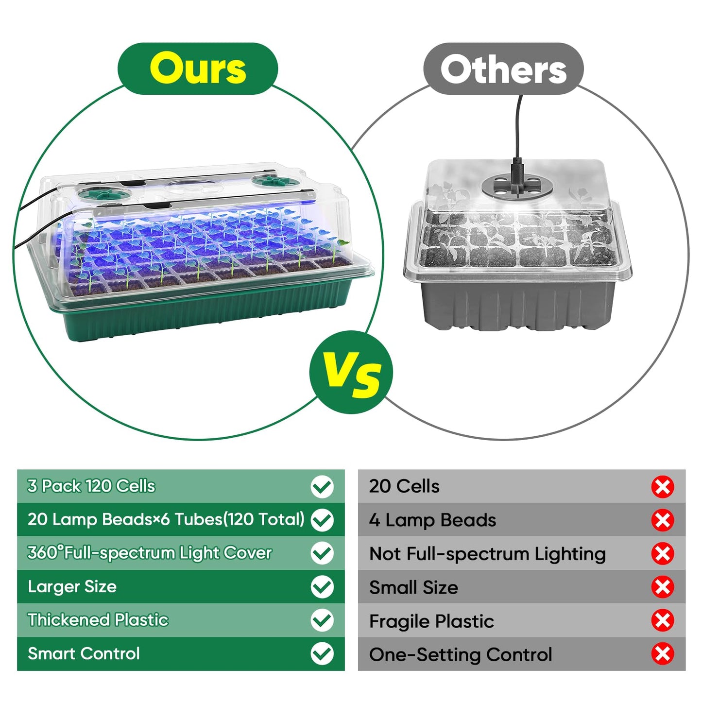 BlumWay Seed Starter Tray with Grow Light,3 Pack 120 Cells Seedling Tray with Humidity Dome/Indoor Grow Kit for Deep-Rooted Seedlings,Adjustable/Timed Light Plant Starter Set