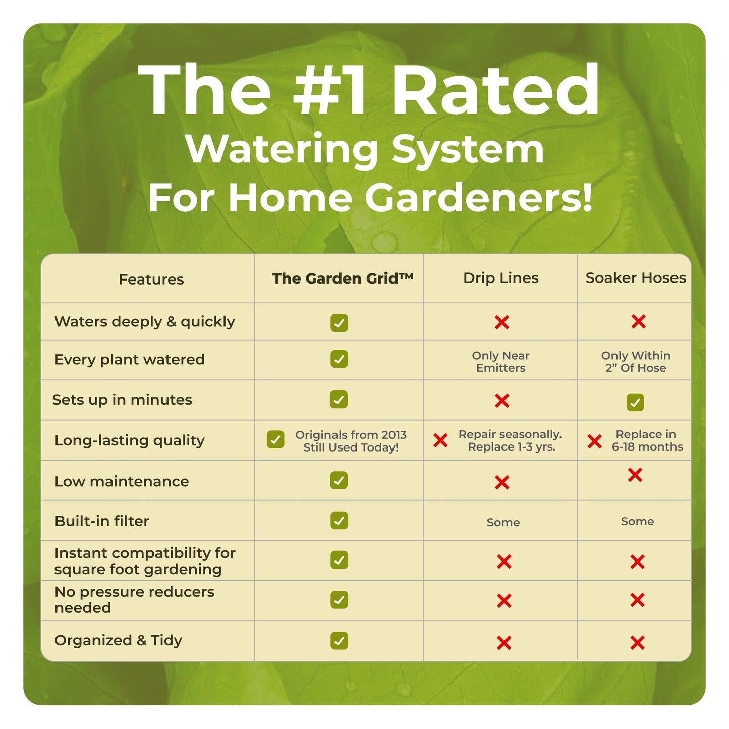Garden Grid Watering System - 2x6 Cornerless | Raised Garden Bed Drip Irrigation System, But Better | Pre-Assembled, Waters Every Plant | Ideal for Beds w/Corner Posts or Curved Ends | 22.5"x66"