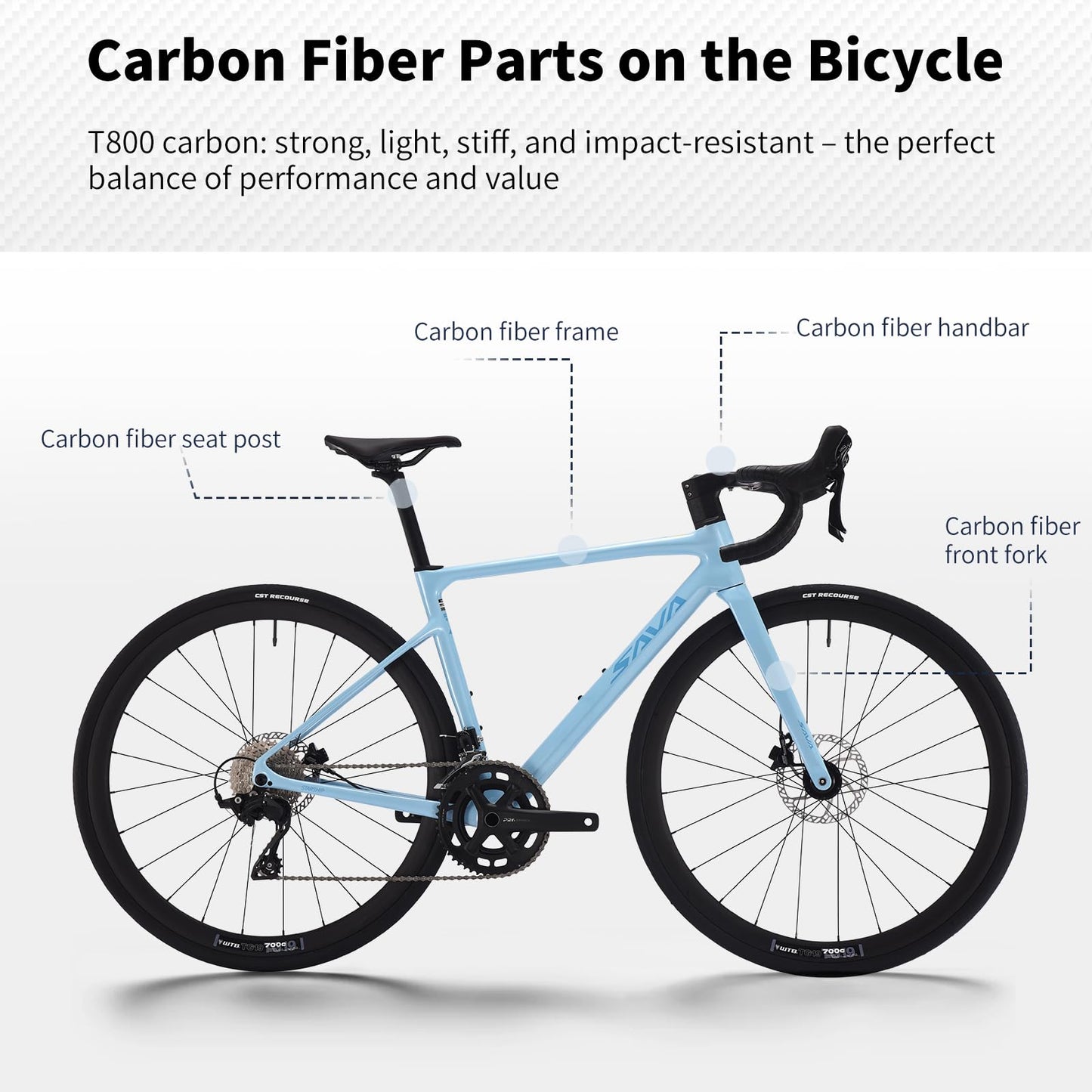 SAVADECK Carbon Fiber Lightweight Road Bike – Full Carbon Frame, Fork, Handlebar & Seatpost, Hydraulic Disc Brake with Shimano 105 R7100 24-Speed Drivetrain – Racing Bicycle for Adults(White,52cm)