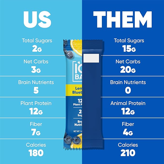 IQBAR Brain and Body Plant Protein Bars - Lemon Blueberry - 36-Count Low Carb - Gluten Free, High Fiber, Vegan Snacks - Low Sugar Meal Replacement