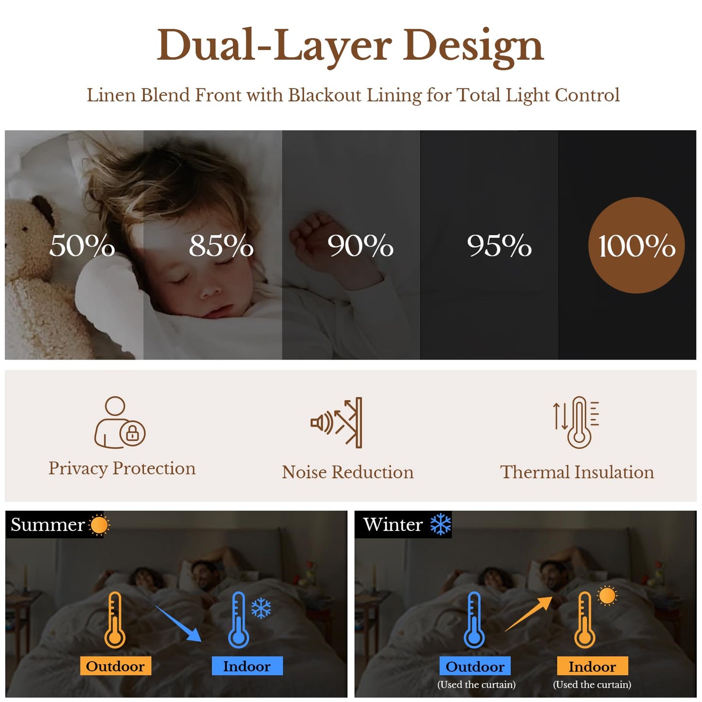 THREE GIRLS Pinch Pleated Plaid Curtains Blackout Linen Gingham Curtains for Living Room,Bedroom Checkered Patterned Insulated 84 Inches Long Double Layer 2 Panels Set Printed Design Darkening