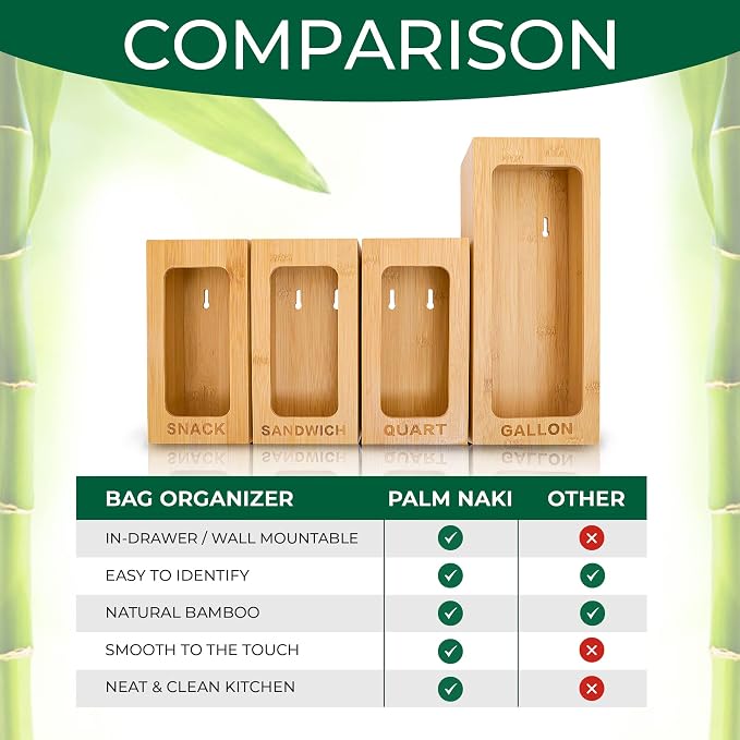 PALM NAKI Drawer Organizer for Bags, Kitchen Plastic - Bag Storage, Gallon, Quart, Snack & Sandwich Sizes