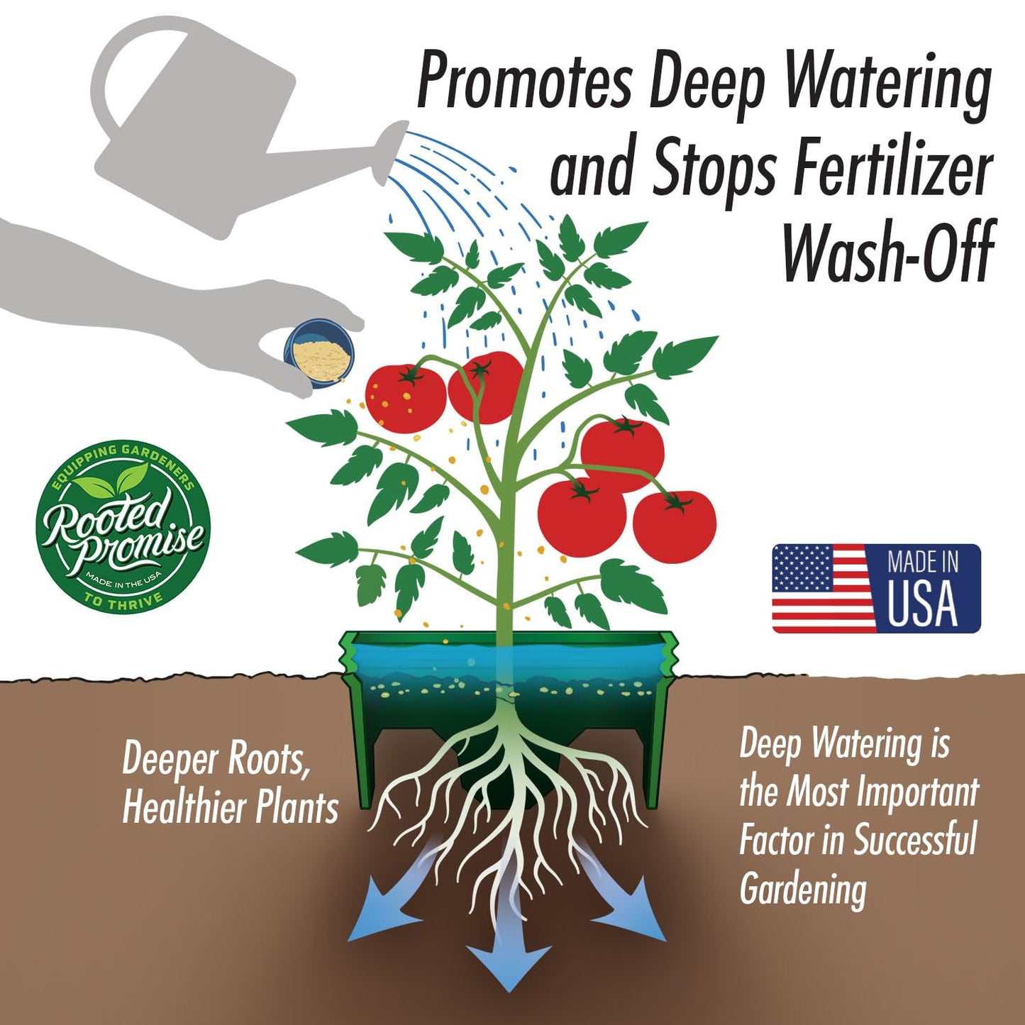 7 inch Solid Planting Grow Rings | 6 Pack Green | One-Piece Design for Deep Root Watering Veggies, Herbs & Flowers | Mulch & Soil Barrier | Deter Slugs and Cutworms | Heavy Duty | Made in USA