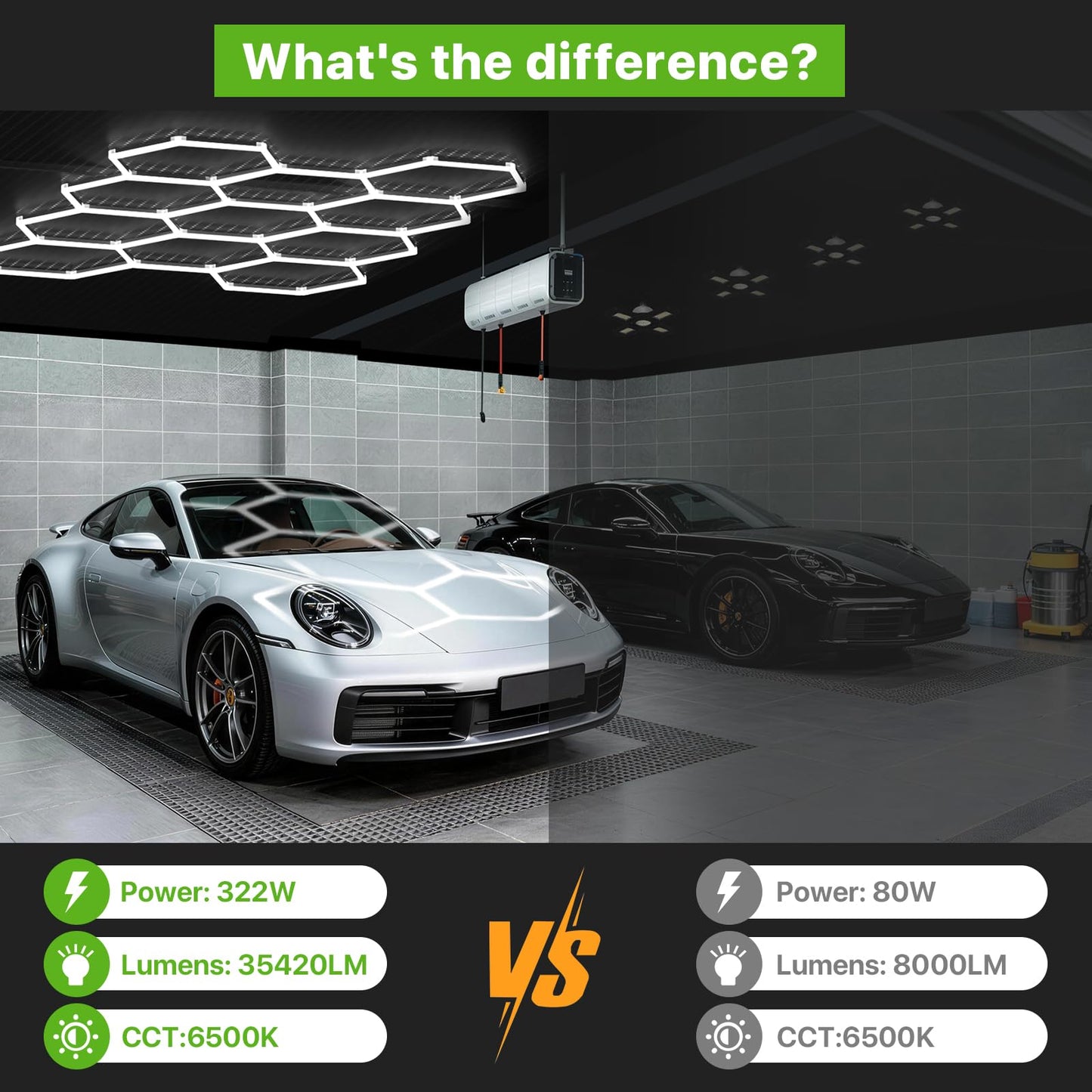 Glitgate Hexagon Garage Lights: 3 Level Dimmable 11 Hex Grid Light Shop Light 322W 35420LM, 6500K Daylight White Honeycomb Ceiling Lighting System, Super Bright Garage Lights LED for Workshop