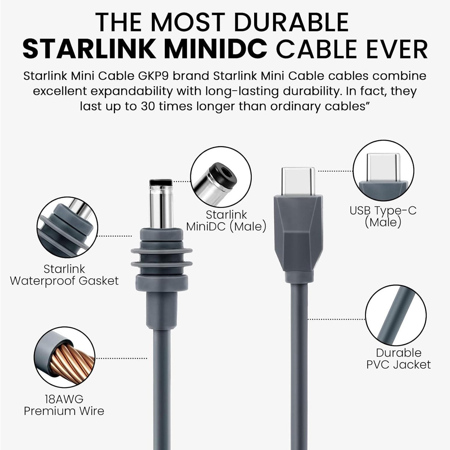 (10FT) Starlink Mini Cable, Starlink Mini USB C to DC Power Cable, Waterproof Design, Plug and Play, Suitable