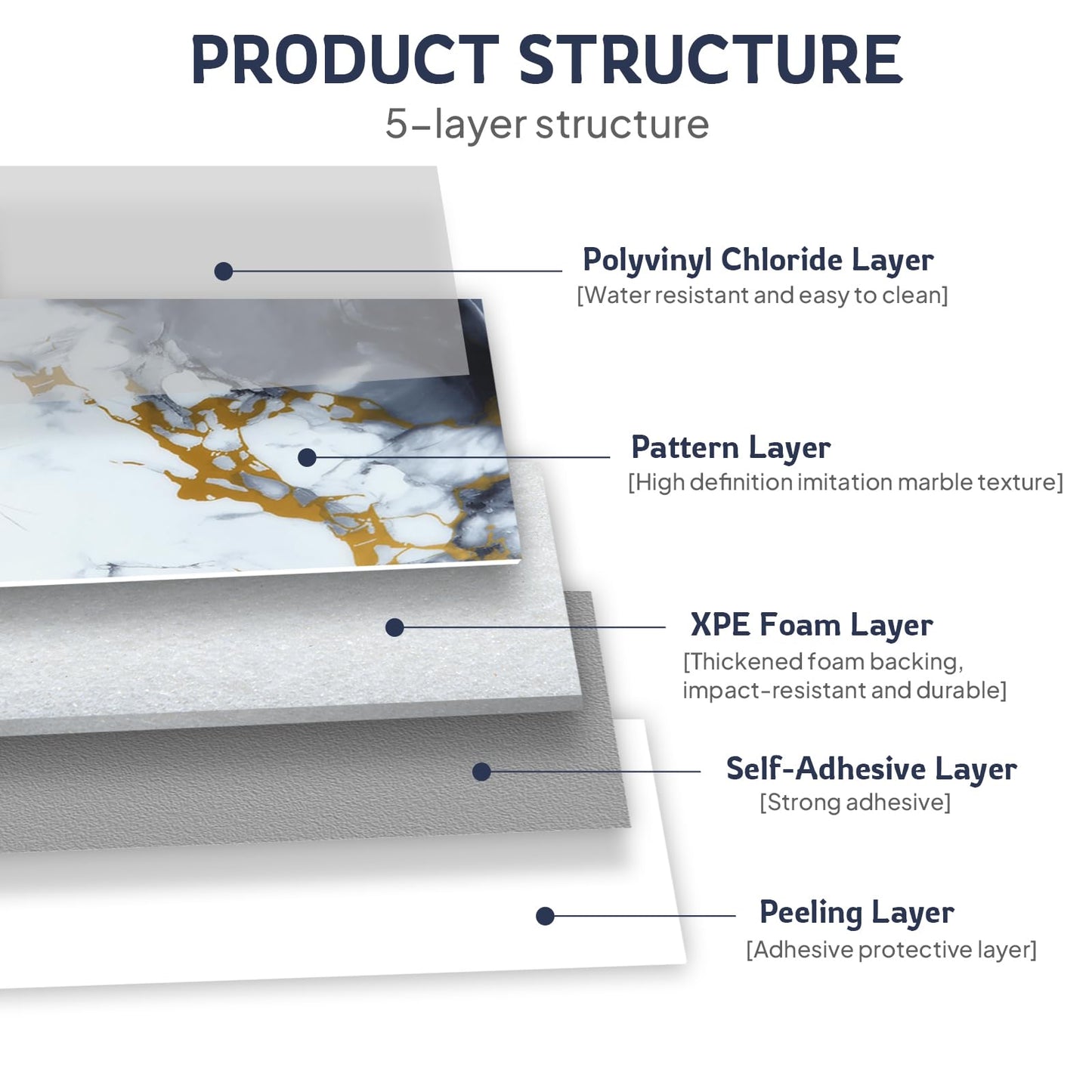 PGVALXOR Peel and Stick Wall Panels for Kitchen Backsplash, 11.8" x 11.8" Self-Adhesive Waterproof Marble Wallpaper for Bathroom, Living Room, 30-Pack