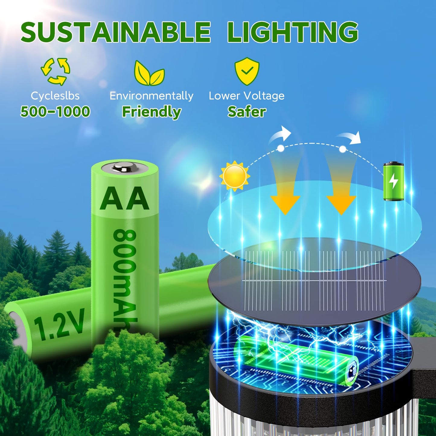 ELECLINK Solar Pathway Lights Outdoor, 6 Pack Upgraded Outdoor Solar Lights for Outside Super Bright Up to 12Hrs, IP65 Waterproof Solar Garden Lights for Yard Path Sidewalk Gifts for Women Mom Grandma