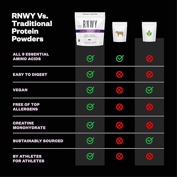 RNWY 25g Acai Protein + 5g Creatine Powder, Vegan Plant-Based Protein with Digestive Enzymes to Build & Recover, 21 Servings