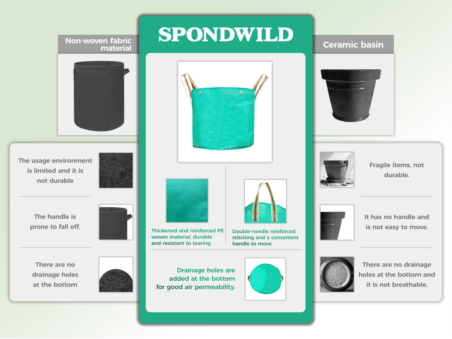 SPONDWILD 7 Pcs 7 Gallon Grow Bags, PE Garden Grow Bags for Plants with Branch-Binding Holes and Bottom Drain Holes, Ideal for Vegetables, Strawberries and Flowers