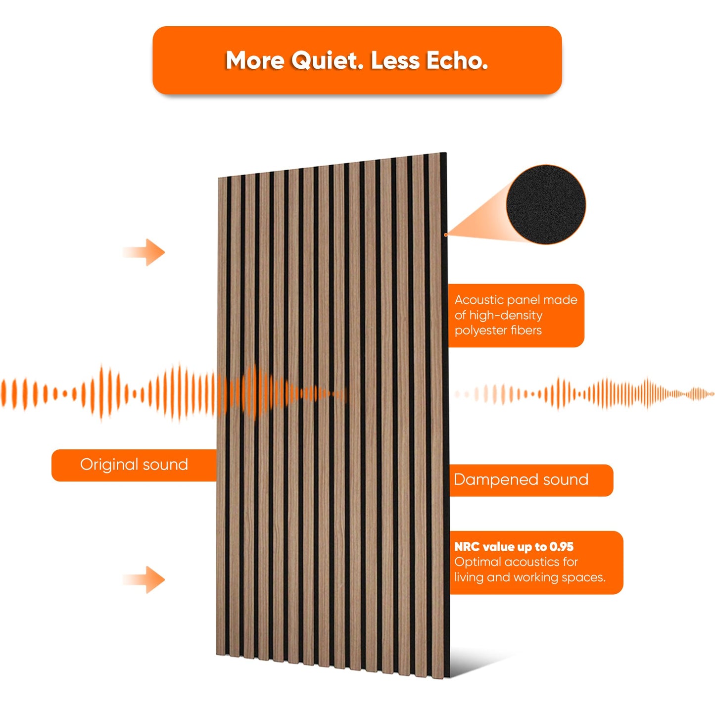 IZODEKOR Self-Adhesive Wall Panels, Acoustic Wood Panels, 3D Peel and Stick Wall Panels for Sound Insulation, 47.24" × 23.62" × 0.83", Living Room Wall Decor, 4-Pack – 2.88 m² / 21.16 lb, White